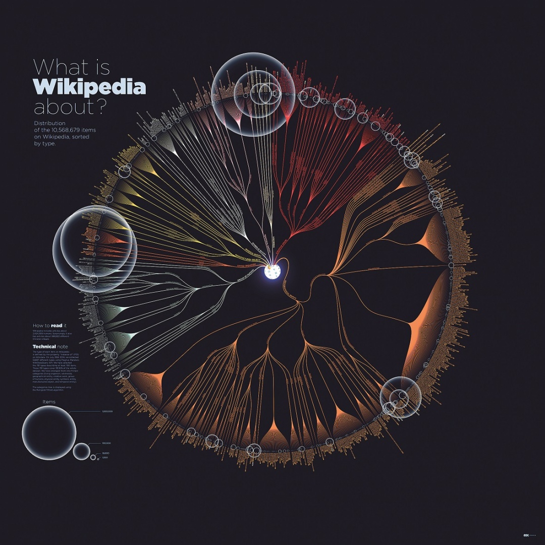 Diagrama de casos de uso, Processo sem nome Wiki