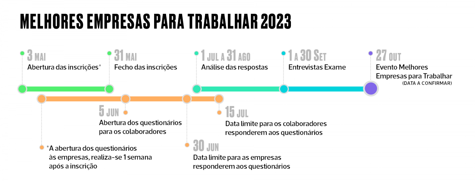 Um Ranking das 5 principais aberturas 