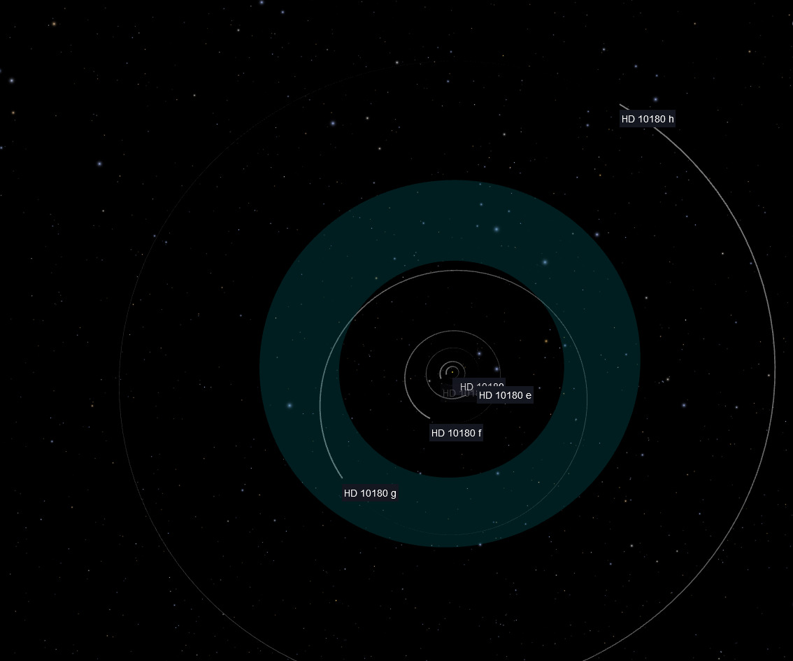 Sirius: Estrelas gêmeas - Volume único