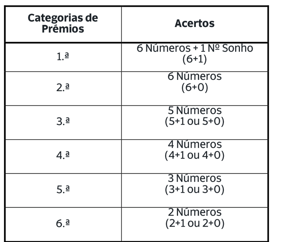 Novo jogo Eurosorteio já é oficial e pode dar-lhe 20 mil euros por mês  durante 30 anos - Notícias de hoje - IOL