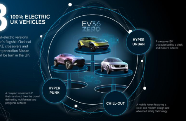 Exame Informática  Este é o primeiro trator autónomo elétrico