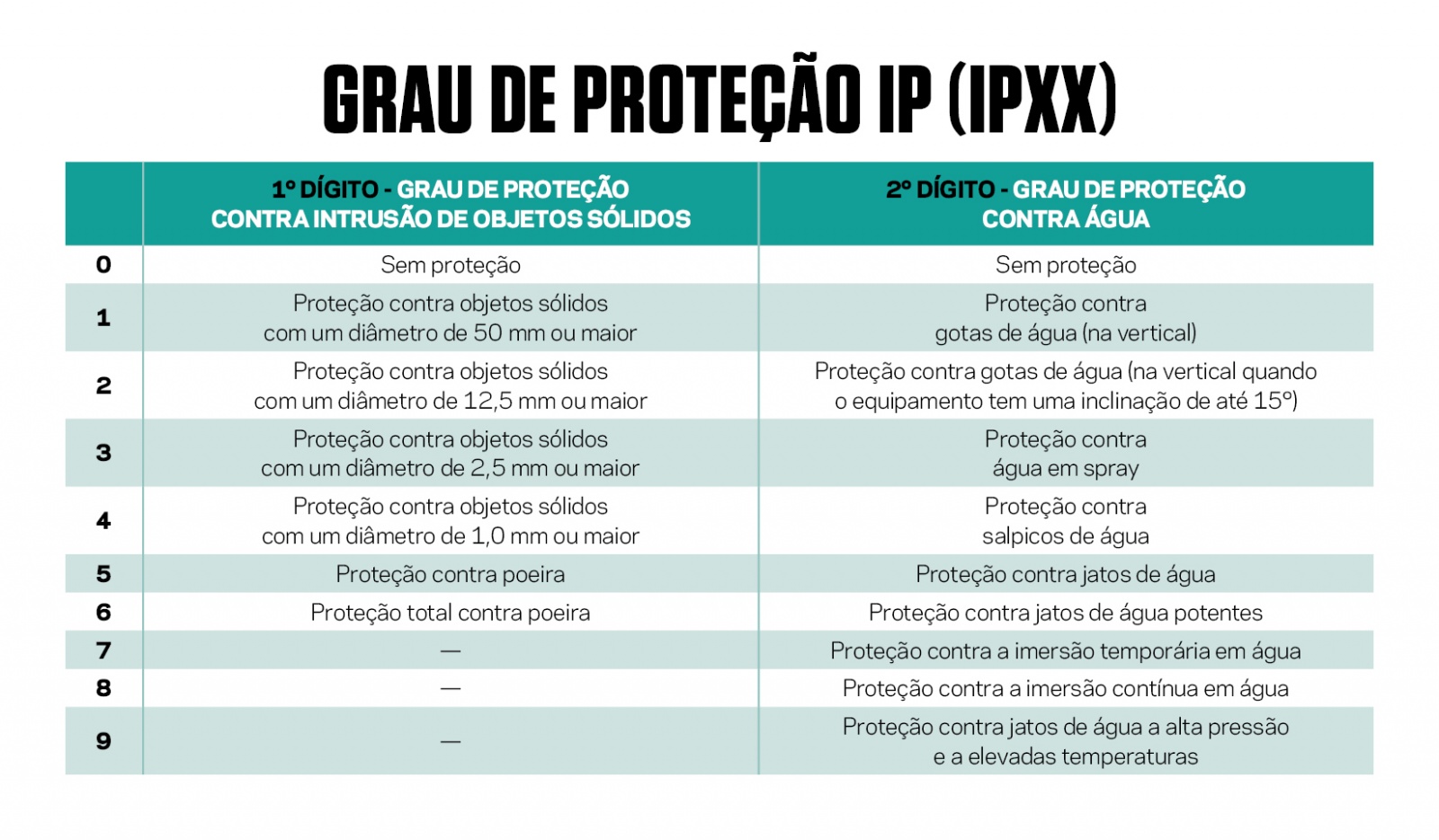 Smartphone verão manual de sobrevivência