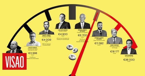 Salários milionários no Estado: Quem ganha mais do que Marcelo?